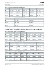 Preview for 159 page of Danfoss VLT FC 103 Operating