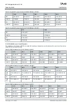 Предварительный просмотр 160 страницы Danfoss VLT FC 103 Operating