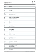 Preview for 167 page of Danfoss VLT FC 103 Operating