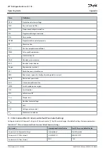 Preview for 168 page of Danfoss VLT FC 103 Operating