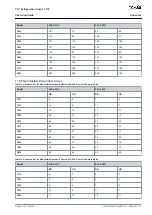 Preview for 175 page of Danfoss VLT FC 103 Operating