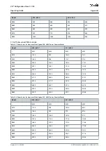 Preview for 179 page of Danfoss VLT FC 103 Operating