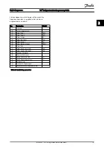 Preview for 20 page of Danfoss VLT FC 103 Programming Manual