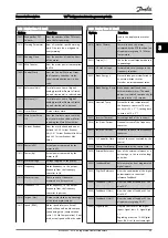 Preview for 30 page of Danfoss VLT FC 103 Programming Manual