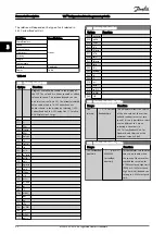 Предварительный просмотр 33 страницы Danfoss VLT FC 103 Programming Manual