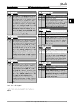 Preview for 34 page of Danfoss VLT FC 103 Programming Manual