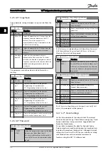 Предварительный просмотр 35 страницы Danfoss VLT FC 103 Programming Manual