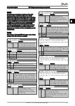 Preview for 36 page of Danfoss VLT FC 103 Programming Manual