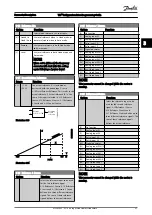 Preview for 52 page of Danfoss VLT FC 103 Programming Manual