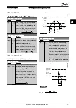 Preview for 54 page of Danfoss VLT FC 103 Programming Manual