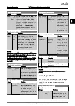 Preview for 58 page of Danfoss VLT FC 103 Programming Manual