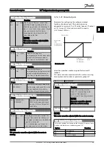 Предварительный просмотр 70 страницы Danfoss VLT FC 103 Programming Manual