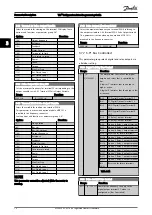 Предварительный просмотр 71 страницы Danfoss VLT FC 103 Programming Manual