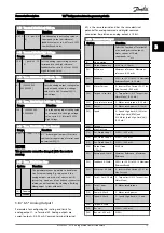 Preview for 76 page of Danfoss VLT FC 103 Programming Manual