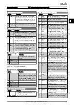 Preview for 80 page of Danfoss VLT FC 103 Programming Manual