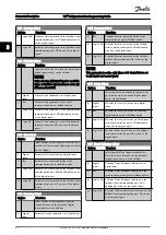 Preview for 83 page of Danfoss VLT FC 103 Programming Manual