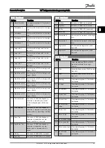 Preview for 86 page of Danfoss VLT FC 103 Programming Manual