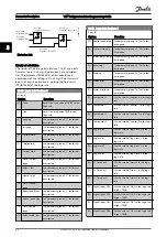 Предварительный просмотр 89 страницы Danfoss VLT FC 103 Programming Manual