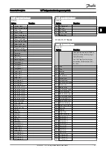 Preview for 92 page of Danfoss VLT FC 103 Programming Manual