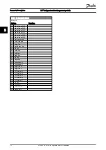 Preview for 93 page of Danfoss VLT FC 103 Programming Manual