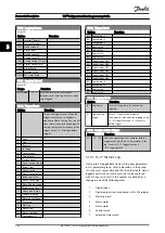 Preview for 101 page of Danfoss VLT FC 103 Programming Manual