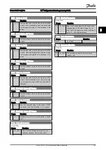 Предварительный просмотр 104 страницы Danfoss VLT FC 103 Programming Manual