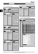 Preview for 107 page of Danfoss VLT FC 103 Programming Manual