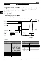 Предварительный просмотр 113 страницы Danfoss VLT FC 103 Programming Manual