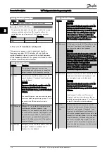 Preview for 115 page of Danfoss VLT FC 103 Programming Manual