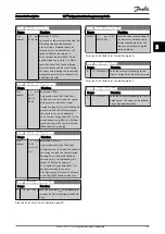 Preview for 140 page of Danfoss VLT FC 103 Programming Manual