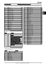 Предварительный просмотр 142 страницы Danfoss VLT FC 103 Programming Manual