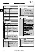 Preview for 145 page of Danfoss VLT FC 103 Programming Manual