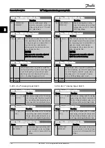 Preview for 161 page of Danfoss VLT FC 103 Programming Manual