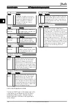 Preview for 167 page of Danfoss VLT FC 103 Programming Manual