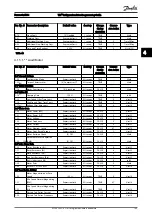 Preview for 170 page of Danfoss VLT FC 103 Programming Manual