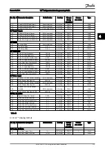 Предварительный просмотр 174 страницы Danfoss VLT FC 103 Programming Manual