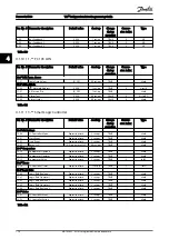 Предварительный просмотр 177 страницы Danfoss VLT FC 103 Programming Manual