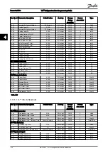 Preview for 181 page of Danfoss VLT FC 103 Programming Manual