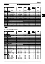 Preview for 184 page of Danfoss VLT FC 103 Programming Manual