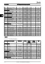 Preview for 185 page of Danfoss VLT FC 103 Programming Manual