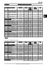 Предварительный просмотр 188 страницы Danfoss VLT FC 103 Programming Manual