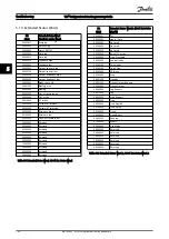 Preview for 195 page of Danfoss VLT FC 103 Programming Manual