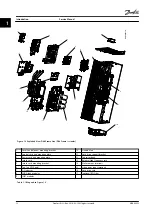 Предварительный просмотр 14 страницы Danfoss VLT FC 103 Service Manual