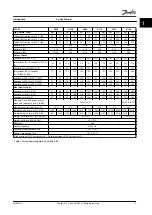 Предварительный просмотр 17 страницы Danfoss VLT FC 103 Service Manual