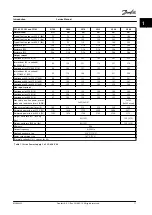 Предварительный просмотр 19 страницы Danfoss VLT FC 103 Service Manual