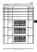 Предварительный просмотр 125 страницы Danfoss VLT FC 103 Service Manual