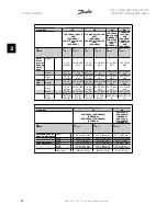 Preview for 20 page of Danfoss VLT FC 300 Instruction Manual