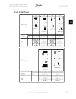 Предварительный просмотр 21 страницы Danfoss VLT FC 300 Instruction Manual