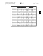 Предварительный просмотр 25 страницы Danfoss VLT FC 300 Instruction Manual