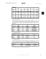 Предварительный просмотр 61 страницы Danfoss VLT FC 300 Instruction Manual